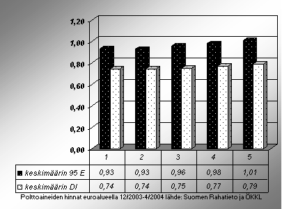 ChartObject Chart 6