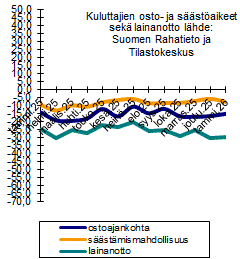 ChartObject Chart 3