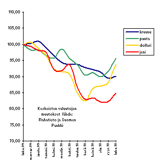 ChartObject Chart 1